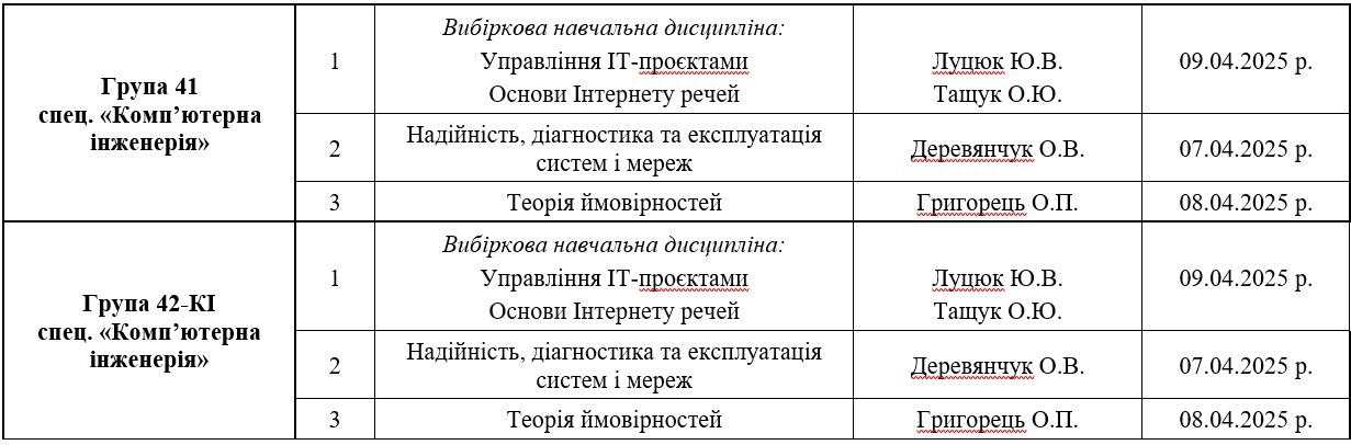 zaliky-4-kurs